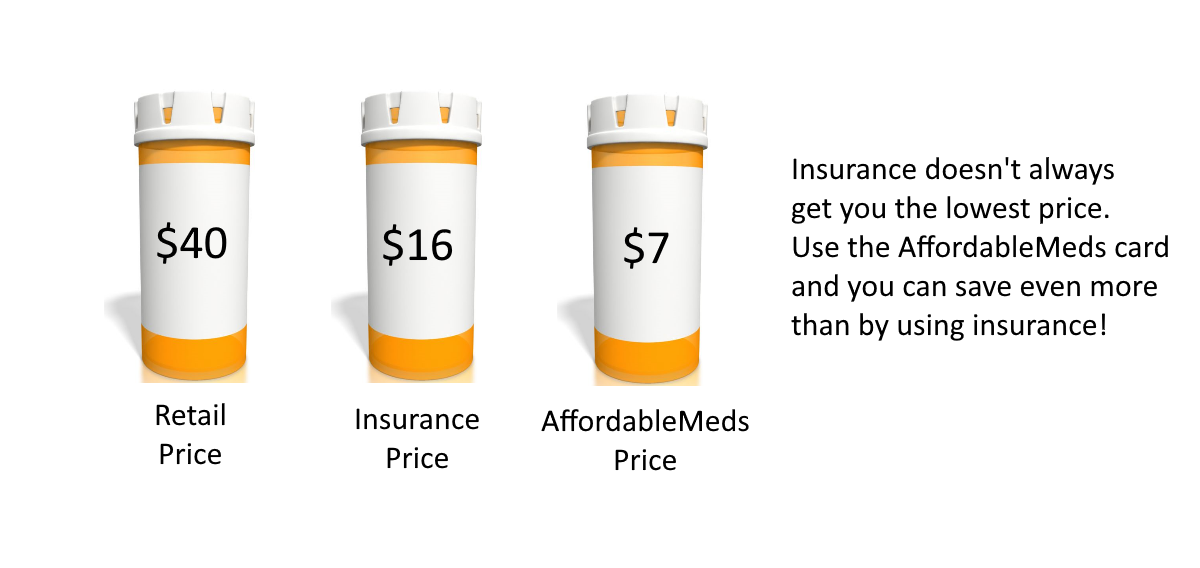 comparing prices